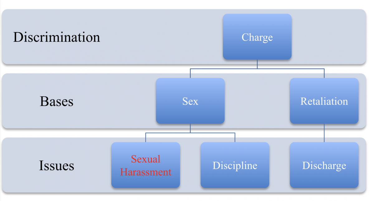 General Review Of The Sex Situation Analysis