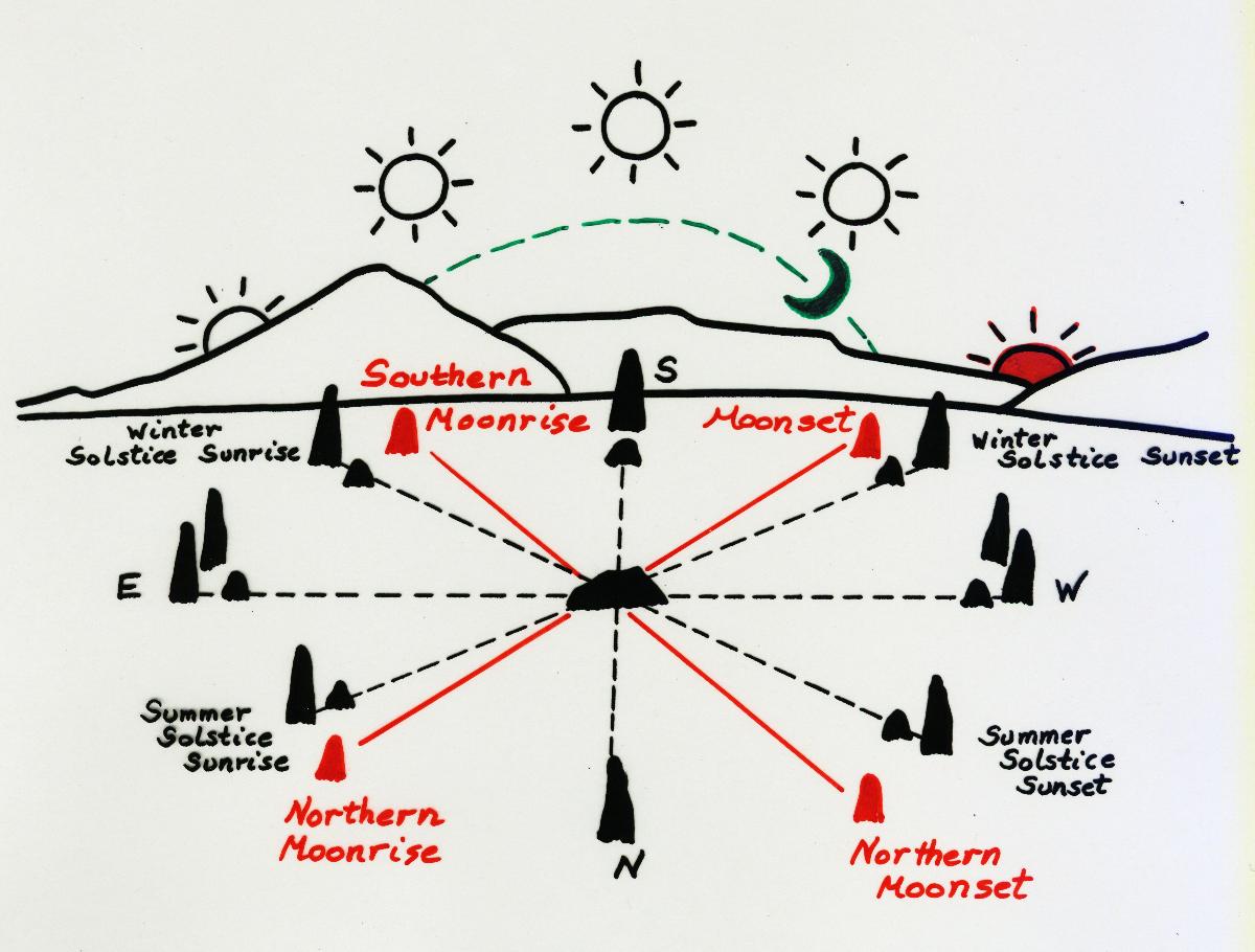 Moonrise And Moonset Chart