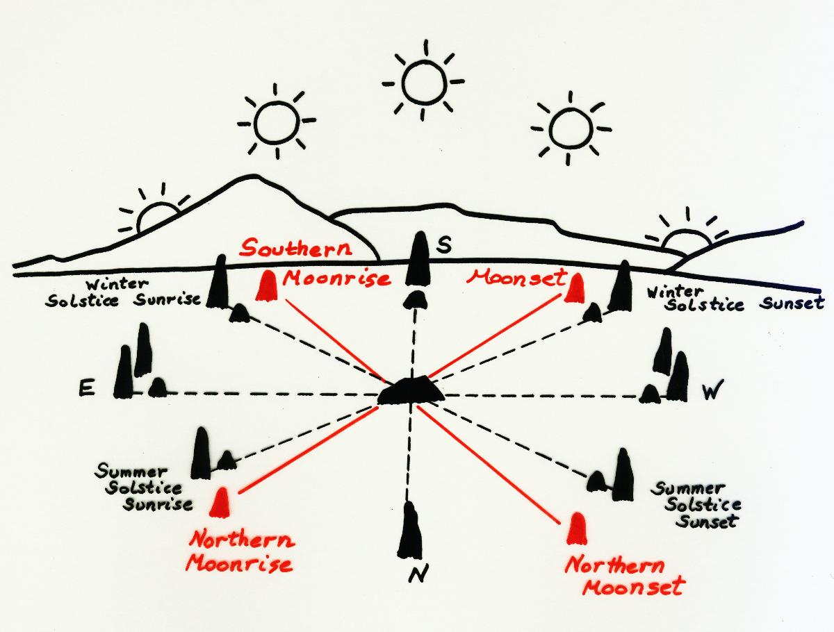 Moon Angle Chart