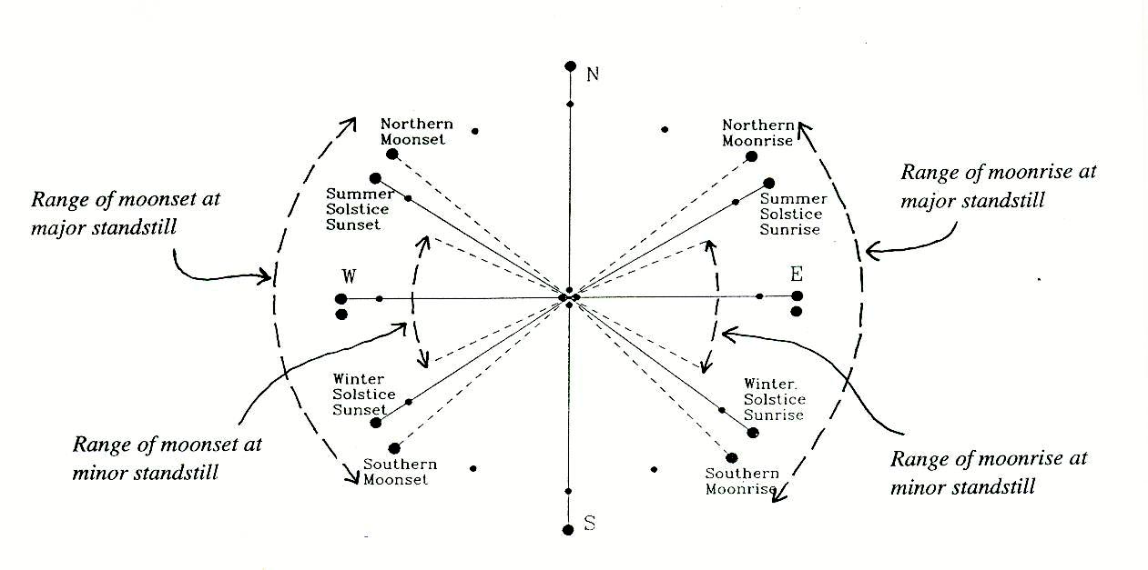 Moon Declination Chart